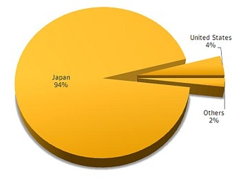 HISのサイト閲覧しただけでマルウェア感染した恐れ、銀行の口座情報盗み取る