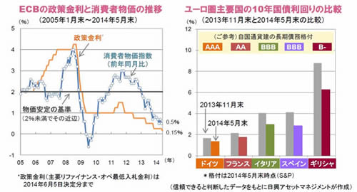 NY外為:円は対ユーロ4カ月ぶり高値-日銀の政策維持観測