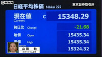 日経平均21円安 終値1万5348円(東京都)