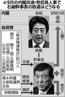 続投・安保担当相・無役…石破幹事長どう処遇?