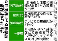 血液型と性格「関連なし」…日米1万人超を調査