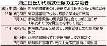 民主、統一選に危機感 31日に両院議員懇