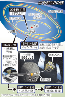 千代田区などが「はやぶさ2」打ち上げをPV 東京