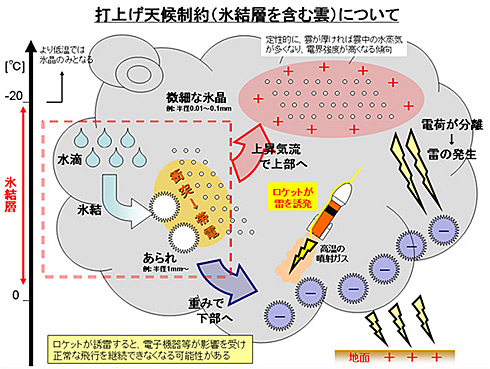はやぶさ２:きょう打ち上げ