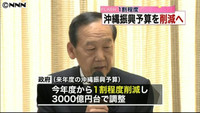 来年度の沖縄振興予算 １割程度削減へ（沖縄県）