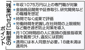 労働時間規制