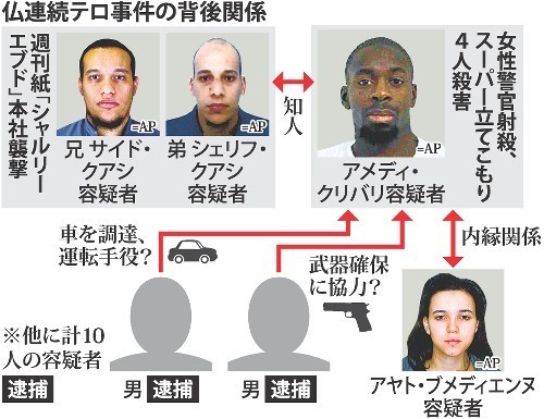 仏スーパー襲撃:逮捕の２人 銃や車を支援 当局「断定」