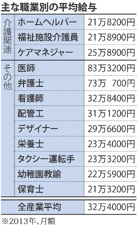 クローズアップ2015:介護報酬配分改定 特養減額、狙い撃ち 「6割赤字」転落も
