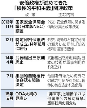 平和外交後退 ODA新大綱決定