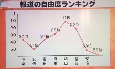 発言「今後は真意伝わるよう」…籾井NHK会長