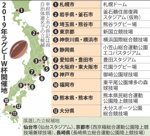 ラグビー:19年W杯開催決定 岩手・釜石復興、世界に届け