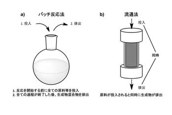 東大、簡単で省エネな医薬品合成法を開発 - 香料・農薬などへも応用可能