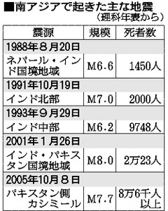 今年13回地震観測 対策は不十分=韓国