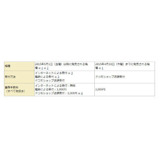 【レポート】キャリアのSIMロック解除は新たな戦いの号砲に?