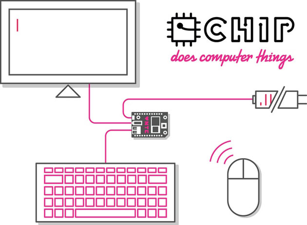 お値段なんと約1000円、超小型のLinux PCにKickstarterで注文殺到