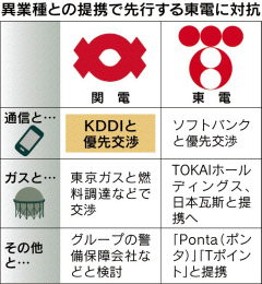 関西電力、セット割引などで首都圏での電力販売強化へ KDDIと提携交渉