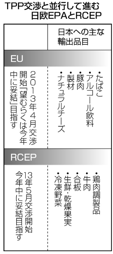 FTA重視を確認 日米、TPP妥結へ意欲