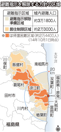 福島の避難指示、17年３月までに解除 政府が方針