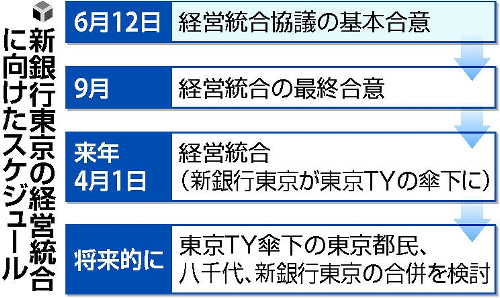 新銀行東京、統合に合意…東京TY傘下に 2015年06月13日 08時52分