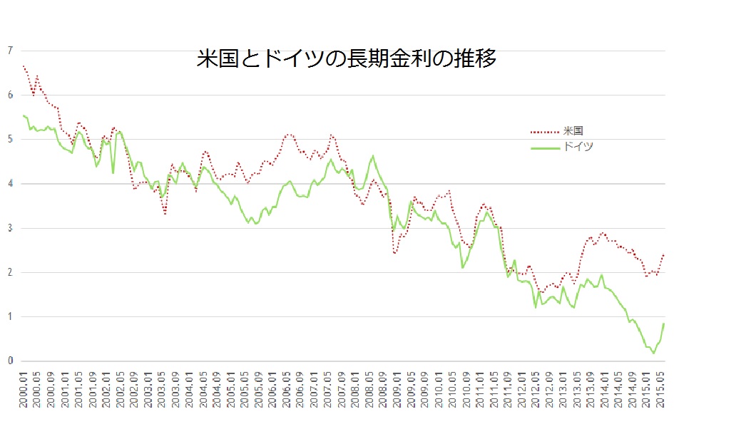 〔マーケットアイ〕金利:16日に新発5年債入札、利率0.1%が濃厚