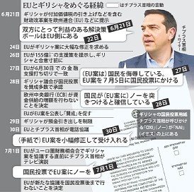 NYの視点:来週は、ギリシャ国民投票の結果やFOMC議事録に焦点