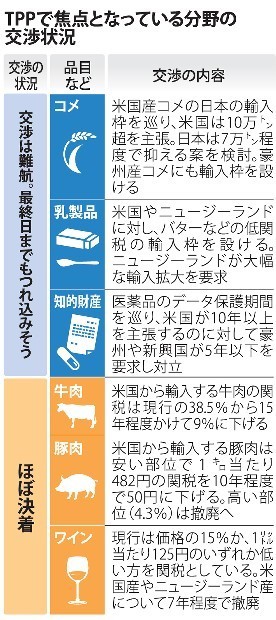 著作権保護、原則70年で詰め TPP閣僚会合