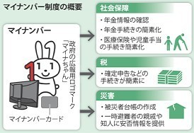 マイナンバー、年金番号との連結延期へ
