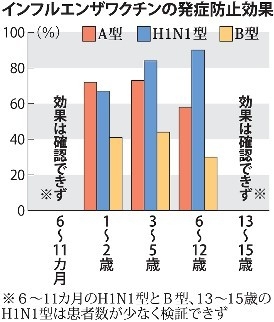 インフル向けワクチン、鼻にスプレー 徳島大が治験へ