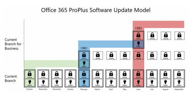 Windows向け「Office 2016」、日本ではOffice 365ユーザーに9月23日提供開始