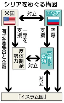 アサド氏進退 平行線 シリア情勢 4外相会談