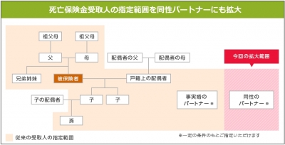 同性カップル、保険金受取人に…渋谷区証明書で 2015年10月30日 09時28分