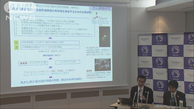 マンモ+超音波で乳がん発見率1・5倍…東北大 2015年11月05日 19時43分