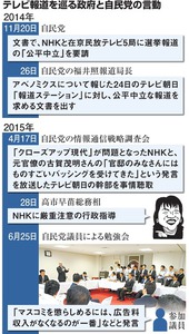 「番組介入許されない」 BPO、強い姿勢見せる