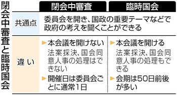 ＴＰＰ１０、１１日に閉会中審査 衆参予算委