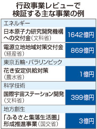 予算検証:「行政事業レビュー」開始