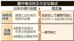 TPP、パロディーは摘発強化外 著作権法改正へ
