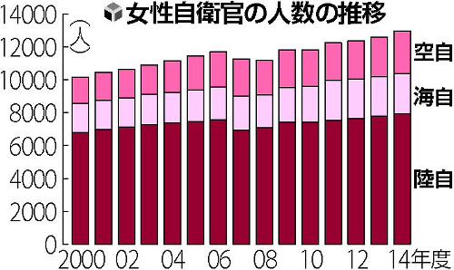 戦闘機に女性パイロット=初登用へ、週内決定-防衛省