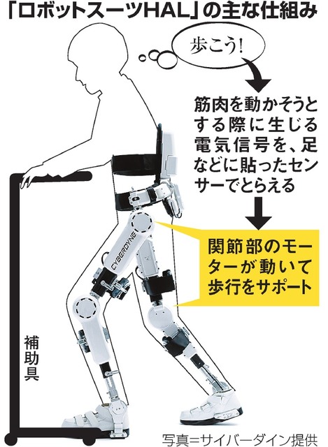 ロボットスーツ：厚労省部会 医療用の国内販売を了承