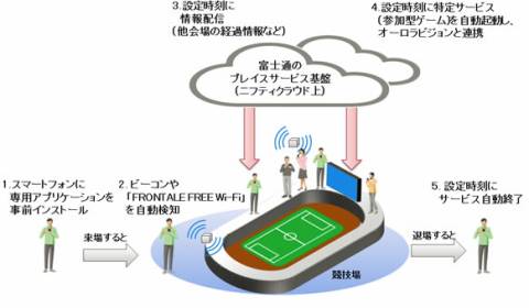 盛り上がれ!Jリーグ最終節の川崎・仙台戦でファン参加型ゲーム