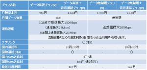UQ mobileもVoLTEに対応