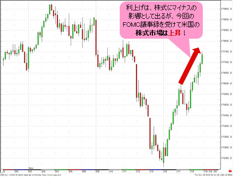 米連続利上げ見えずドル125円超えは至難、5年ぶり金利差でも力不足