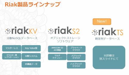 バショー、IoT/ログなど時系列データ用NoSQL「Riak TS」