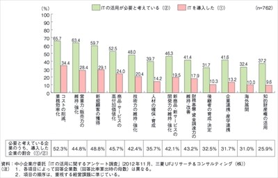 【アンケート募集】マイナンバー対応、企業の準備はどこまで進んだ?