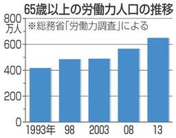 介護休業給付金：６７％に引き上げ 厚労省案