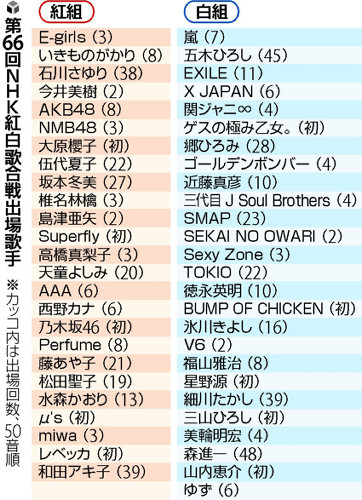 乃木坂46、念願の紅白初出場=生駒里奈が涙、「すごくうれしい」