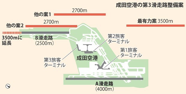 滑走路「芝山・多古に」…NAA見解 2015年11月28日
