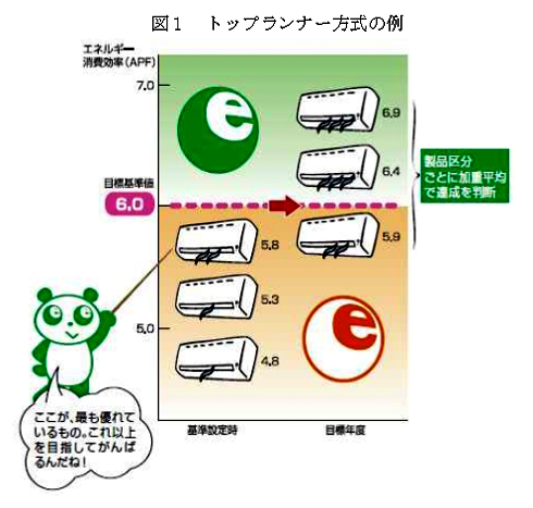 蛍光灯の生産・輸入を禁止へ 20年度以降全てLEDに