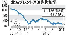 ＯＰＥＣ：露と協調減産、模索か 来月は目標維持見通し