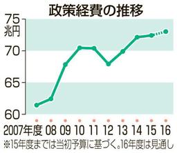 防衛費:初の5兆円台…沖縄基地負担軽減 来年度予算案