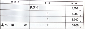 高木復興相の香典、４人が「本人以外から受け取った」